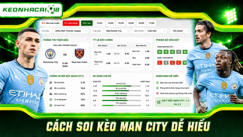 Cách soi kèo Man City dễ hiểu