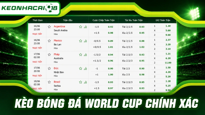 Kèo bóng đá World Cup chính xác